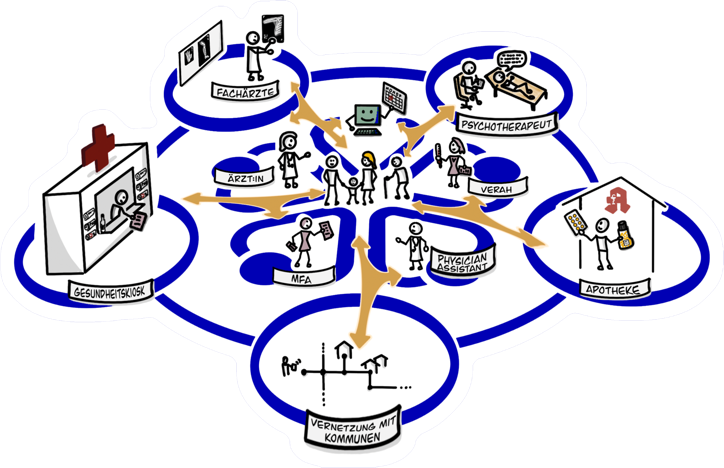 Logo HÄPPI, HAEPPI, Hausärzteverband HAEV